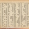 Street Index