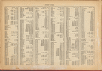 Street Index