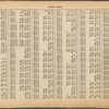 Street Index