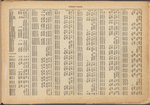 Street Index