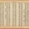Street Index