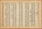 Street Index