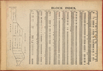 Block Index