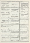 Dictionary catalog of the music collection