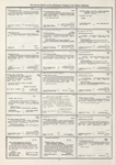 Dictionary catalog of the music collection