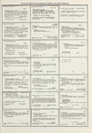 Dictionary catalog of the music collection