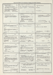 Dictionary catalog of the music collection
