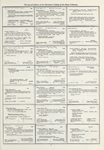 Dictionary catalog of the music collection