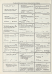 Dictionary catalog of the music collection