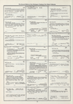 Dictionary catalog of the music collection