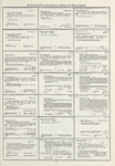 Dictionary catalog of the music collection