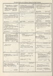 Dictionary catalog of the music collection