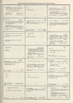 Dictionary catalog of the music collection