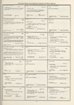 Dictionary catalog of the music collection