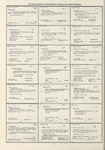 Dictionary catalog of the music collection