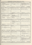 Dictionary catalog of the music collection