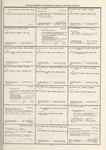 Dictionary catalog of the music collection