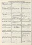 Dictionary catalog of the music collection
