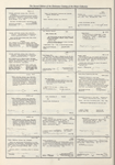 Dictionary catalog of the music collection