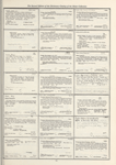 Dictionary catalog of the music collection