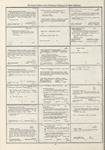 Dictionary catalog of the music collection