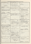 Dictionary catalog of the music collection