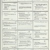 Dictionary catalog of the music collection