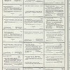 Dictionary catalog of the music collection