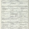 Dictionary catalog of the music collection