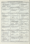 Dictionary catalog of the music collection