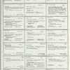 Dictionary catalog of the music collection