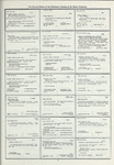 Dictionary catalog of the music collection