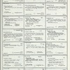 Dictionary catalog of the music collection