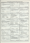 Dictionary catalog of the music collection
