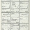 Dictionary catalog of the music collection