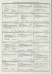 Dictionary catalog of the music collection
