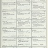 Dictionary catalog of the music collection