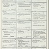 Dictionary catalog of the music collection
