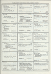 Dictionary catalog of the music collection