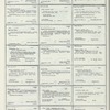 Dictionary catalog of the music collection
