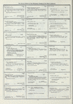 Dictionary catalog of the music collection