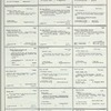 Dictionary catalog of the music collection