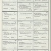 Dictionary catalog of the music collection
