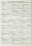 Dictionary catalog of the music collection