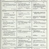 Dictionary catalog of the music collection