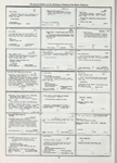 Dictionary catalog of the music collection