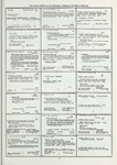 Dictionary catalog of the music collection