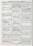 Dictionary catalog of the music collection