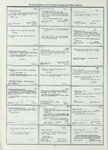 Dictionary catalog of the music collection