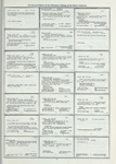 Dictionary catalog of the music collection